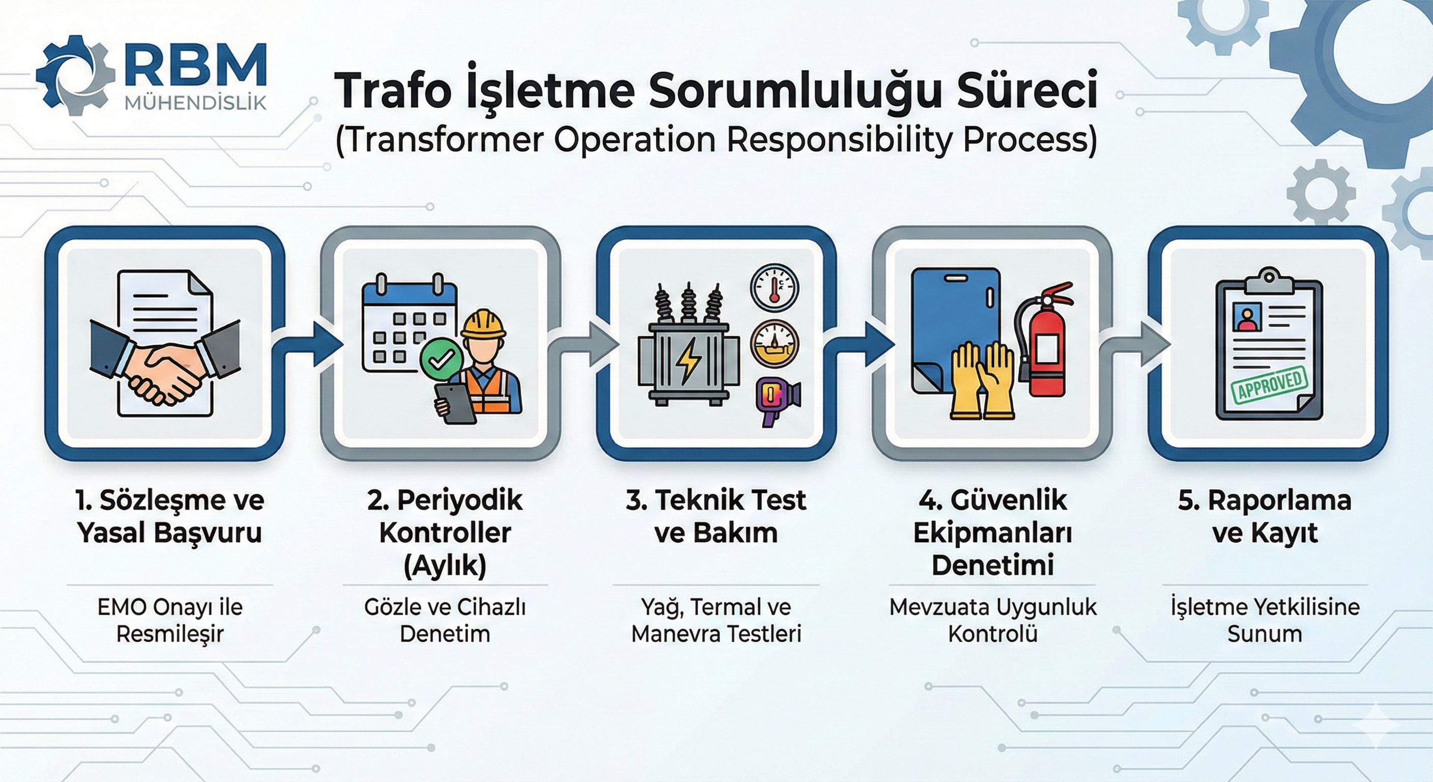 Trafo İşletme Sorumluluğu ve Güvenlik Denetimi